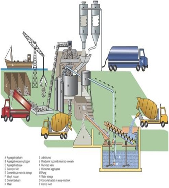 Delivery of RMC